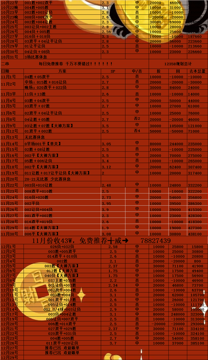莱切斯特城主场告捷，领先积分榜的简单介绍