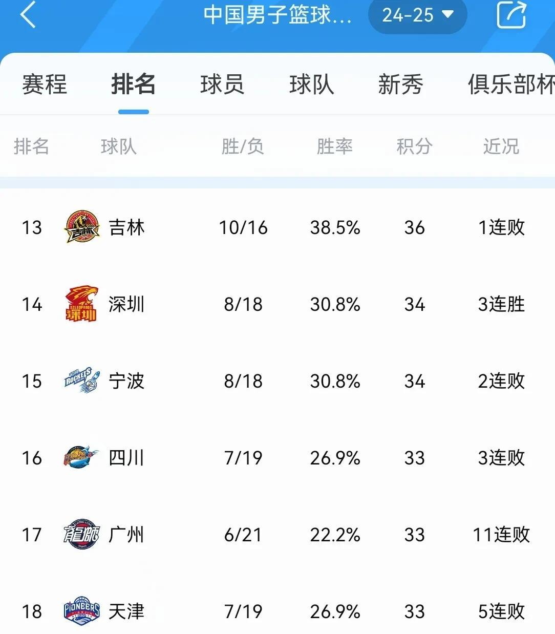 重伤球员回归倒计时，球队士气大振 